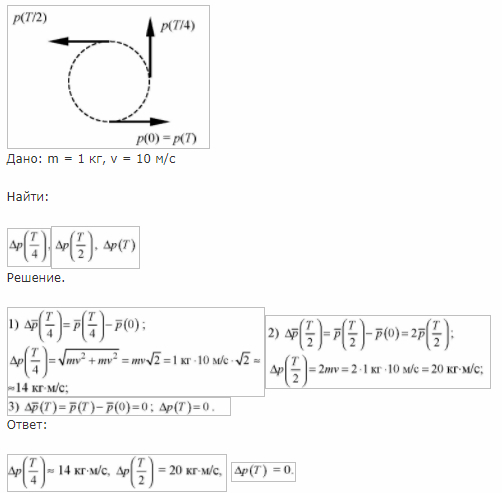 Определите изменение импульса за одну четверть периода. Изменение импульса точки движущейся по окружности. Изменение импульса за четверть периода. Вычисли модуль изменения импульса тела за три четверти периода.