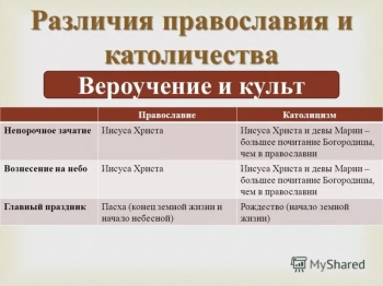 Отличия православия. Главная разница православной и католической веры. Православия и католичества различия в чем основные различия. Минусы католичества.