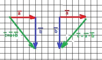 2 вектор б минус вектор а. |Вектор а+ вектор b|. Вектор а (0;4) б ( -8;1) рисунок. Вычислите |а| вектор =4 |b| вектор =5. Вектор а исполнитель.