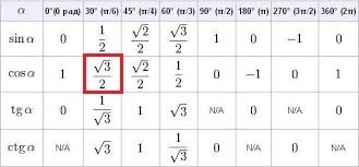 Косинус альфа 30