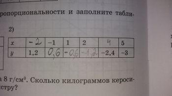 Заполните таблицу 2x 3